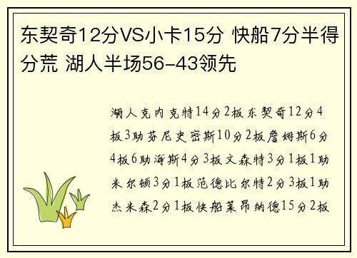 东契奇12分VS小卡15分 快船7分半得分荒 湖人半场56-43领先